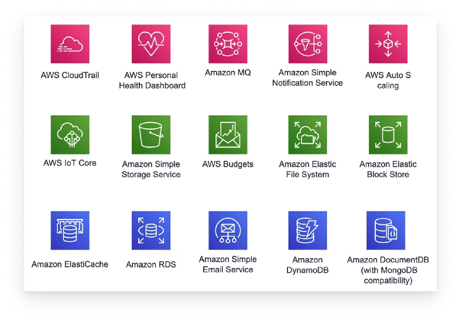 The new unified icon system